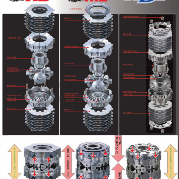 Cusco LSD Type RS Front 1-Way 91-97 Toyota Land Cruiser FZJ80G
