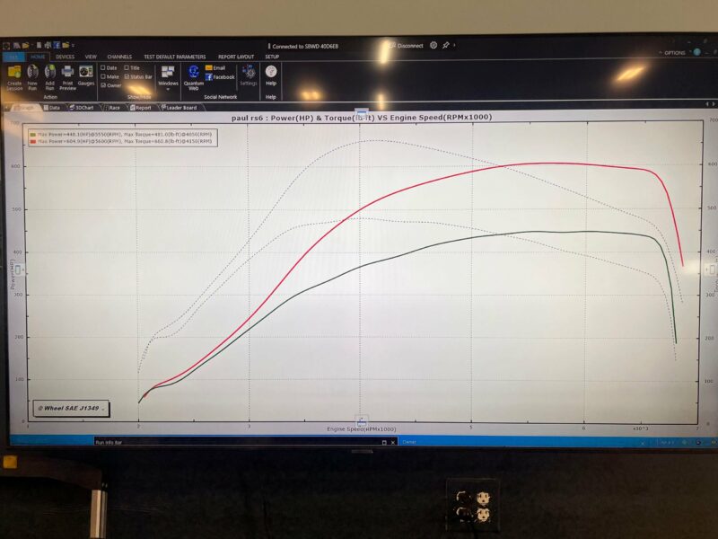 Jackal Motorsports C8 RS6 Tune - Image 4