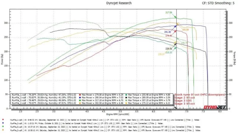 Jackal Motorsports B6/B7 4.2 S4 Tune - Image 2
