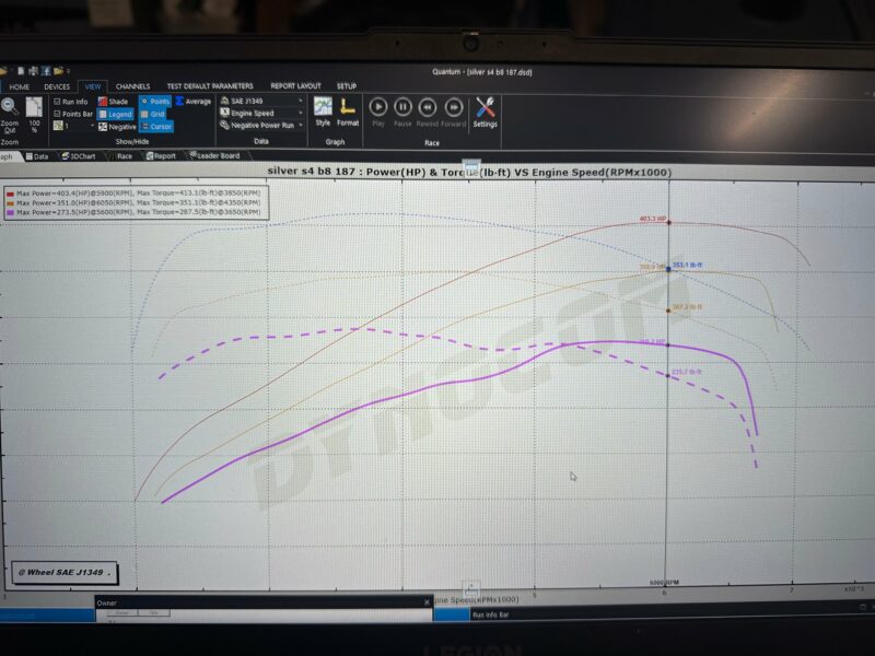 Jackal Motorsports B8/B8.5 Q5/SQ5 3.0TFSI Tune - Image 3
