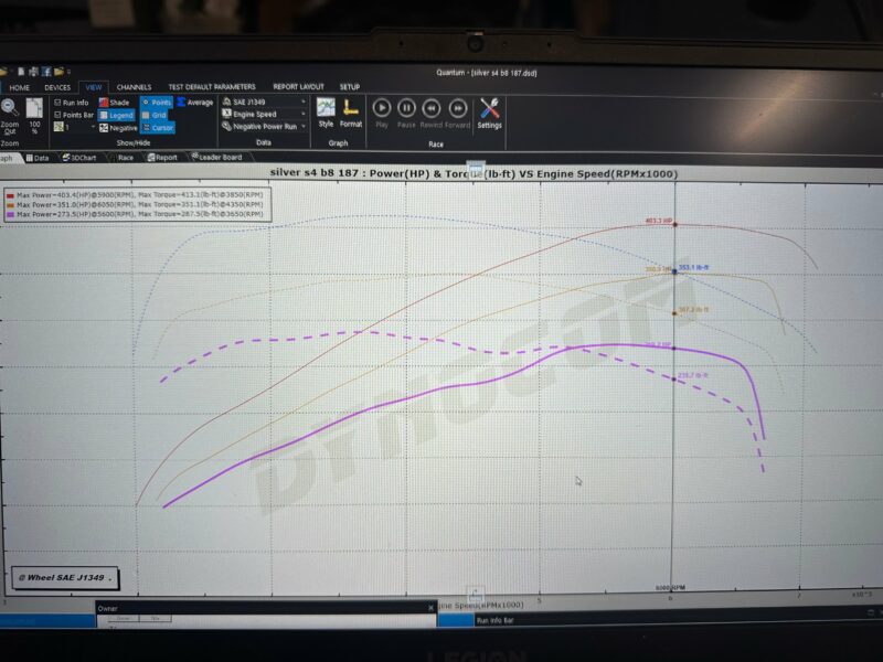 Jackal Motorsports B8/B8.5 S4/S5 3.0TFSI Tune - Image 2