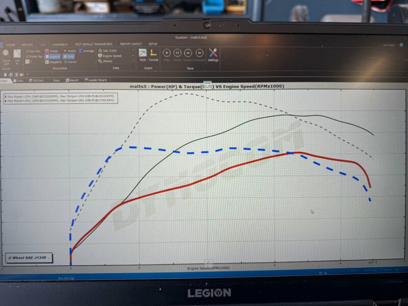 Jackal Motorsports Audi 8V 2.0TFSI S3/Golf R tune - Image 3