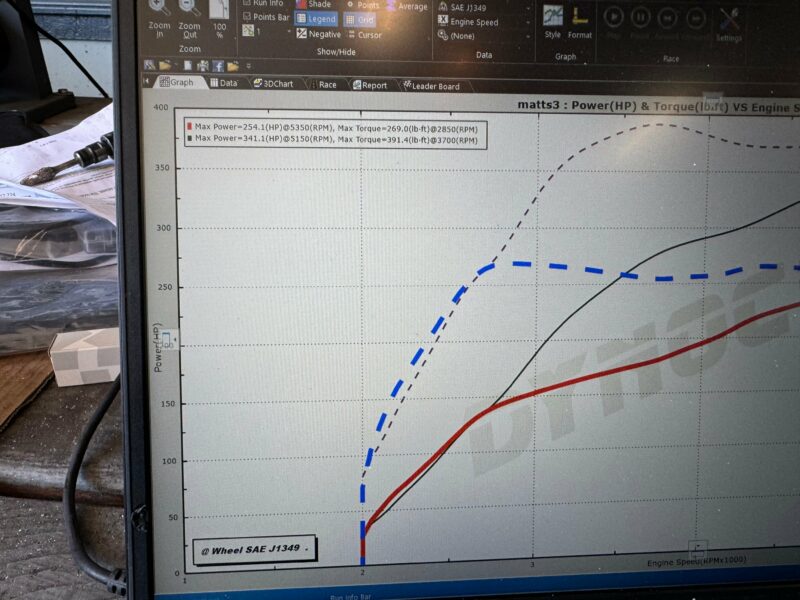 Jackal Motorsports Audi 8V 2.0TFSI S3/Golf R tune - Image 4
