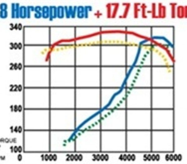 MagnaFlow Sys C/B Camaro- Firbird 98 02 5.7L