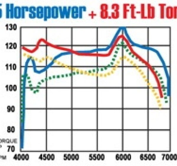 MagnaFlow Sys C/B Honda Accord 2/4Dr