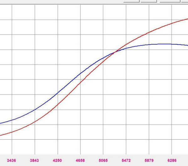 Forced Performance Mitsubishi Evo 9 Green XR57SR Turbo Journal Brg MHI 10.5CM Turbine Hsg w/18PSI WG