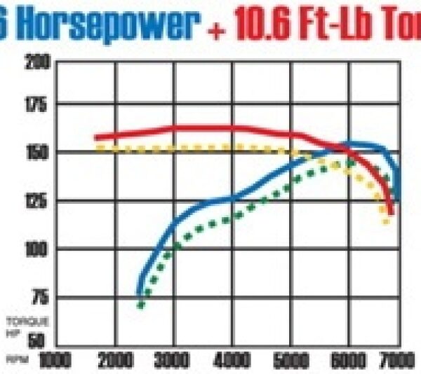 MagnaFlow Sys C/B 02-03 Nissan Sentra Se-R 2.
