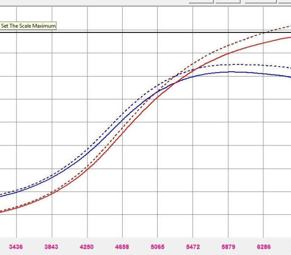 Forced Performance Mitsubishi Evo 9 Green XR57SR Turbo Journal Brg MHI 9.0CM Turbine Hsg w/18PSI WG