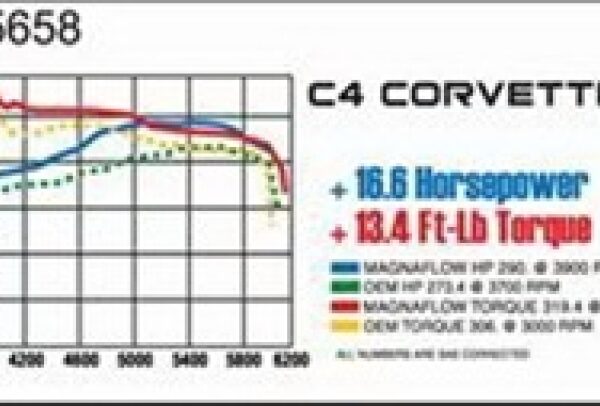 MagnaFlow Sys C/B 86-91 Chevy Corvette C4 L98