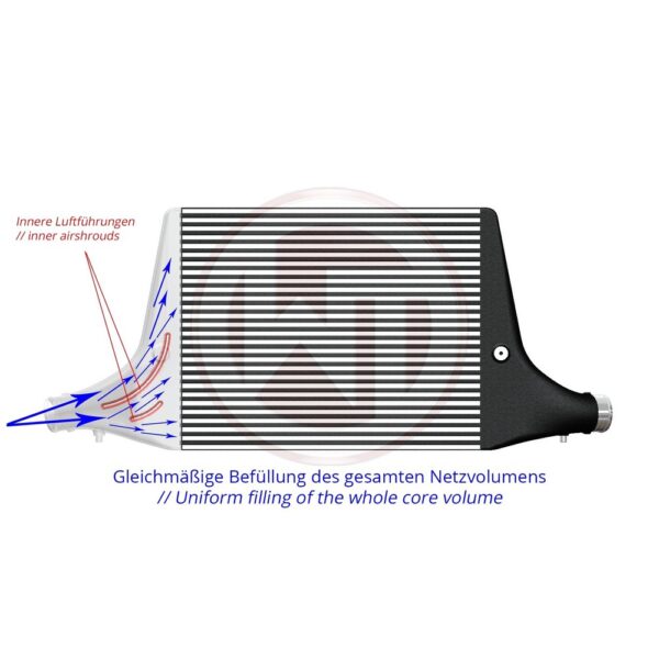 Competition Intercooler Kit for Audi 3.0TDI