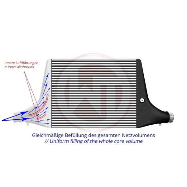 Comp. Intercooler Kit for Audi 55TFSI